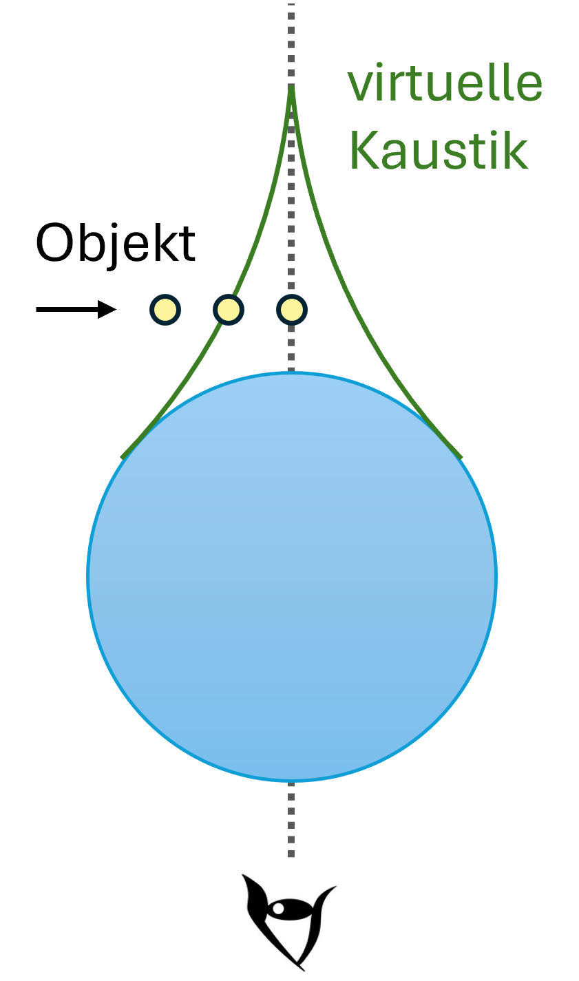 Bild zur virtuellen Kaustik