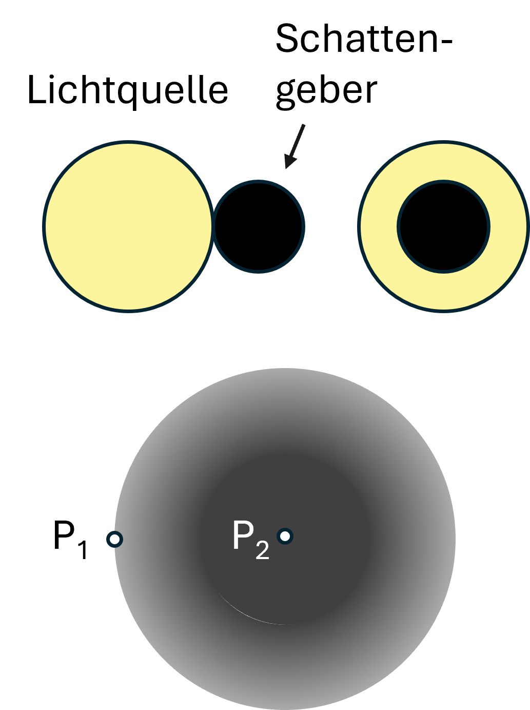 Bild zur eingebundenen Perspektive